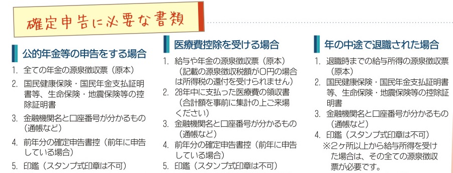 申告 必要 書類 に は な 確定