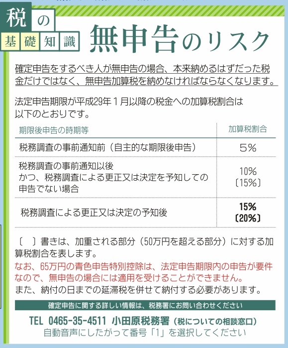 税の基礎知識 無申告のリスク 公社 小田原青色申告会 公社 小田原青色申告会