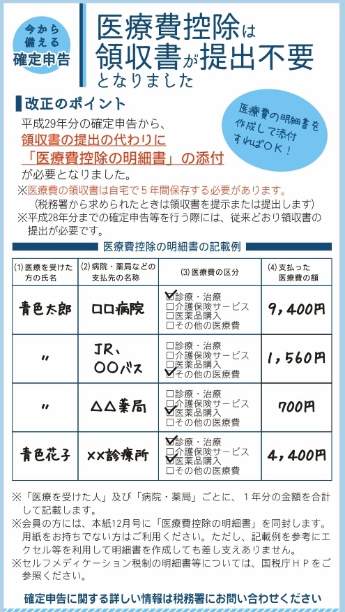 確定 申告 医療 費 控除 の 明細 書