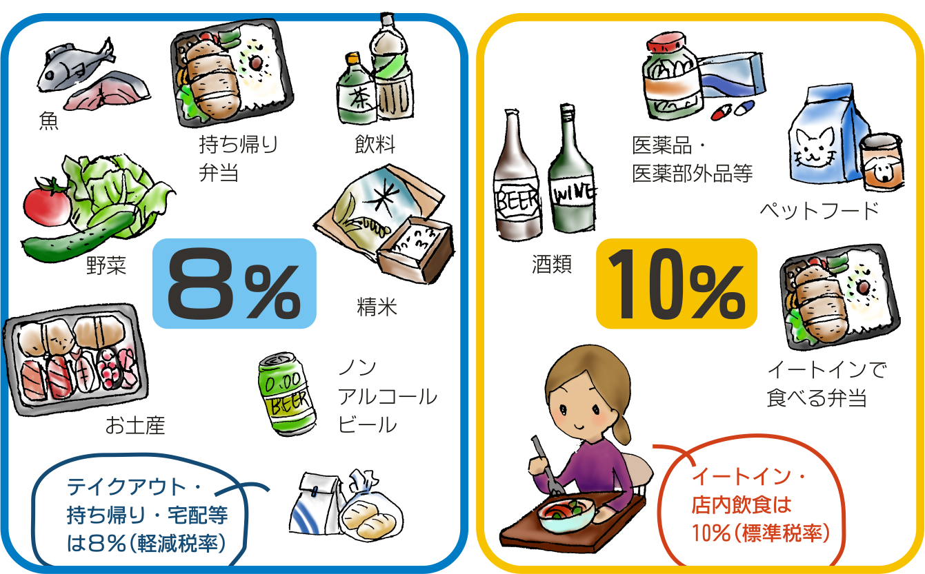 税の基礎知識：消費税軽減税率制度 （公社）小田原青色申告会｜（公社）小田原青色申告会