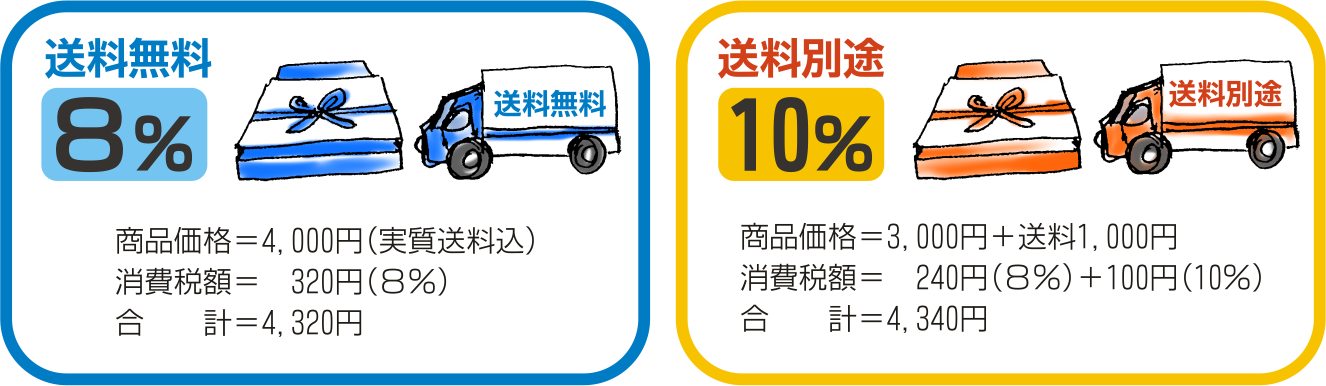 税の基礎知識：消費税軽減税率制度 | （公社）小田原青色申告会