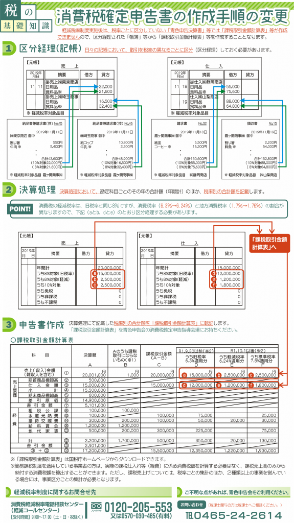 確定 申告 消費 税