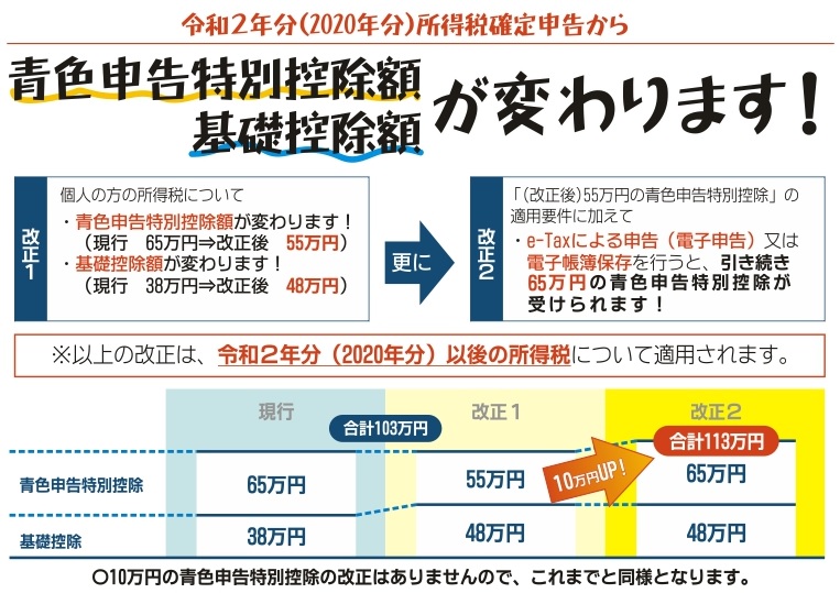 改正 特別 控除 青色 申告