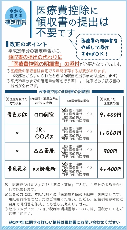 申告 控除 確定 医療 費