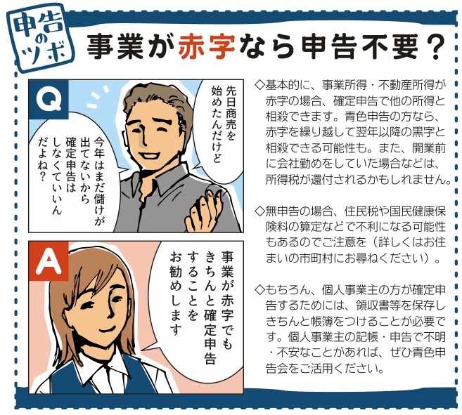 申告のツボ 事業が赤字なら申告不要 公社 小田原青色申告会 公社 小田原青色申告会