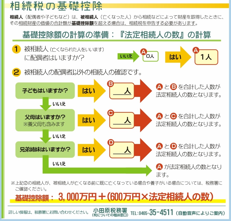 税の基礎知識：相続税の基礎控除 （公社）小田原青色申告会｜（公社）小田原青色申告会