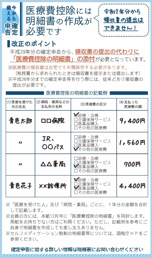 控除 費 ホームページ 国税庁 医療 実践！確定申告A様式の記入（医療費控除の場合） [確定申告]