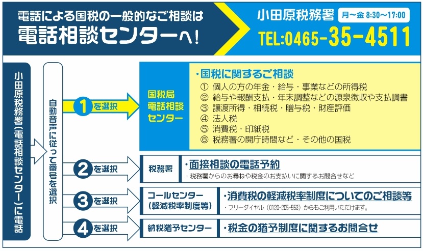 国税 局 から 電話 が くる 理由 個人