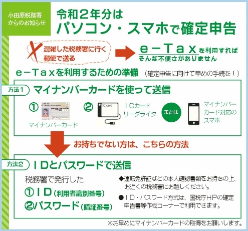 確定 申告 作成 コーナー 令 和 2 年