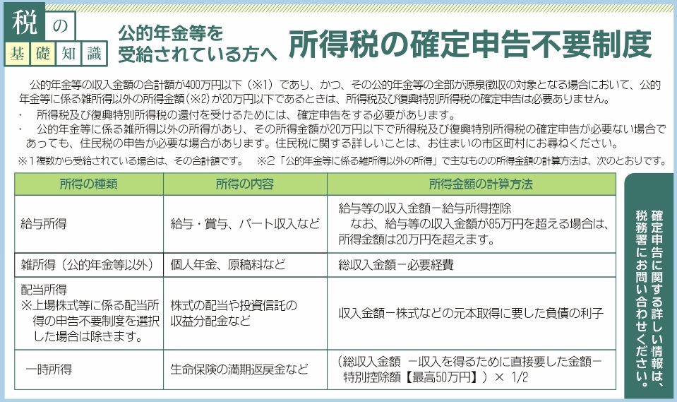 申告 問い合わせ 確定