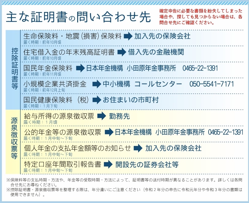 申告 問い合わせ 確定